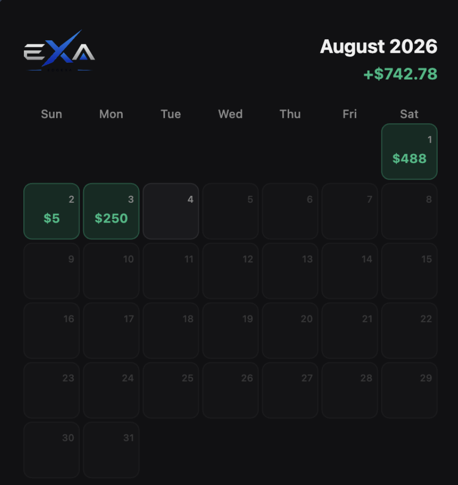 Example Edgexa dashboard showing tracked activity and progress
